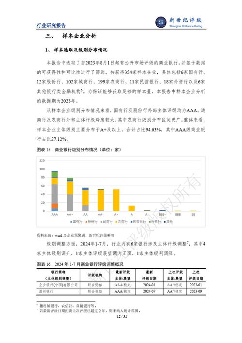 关于不同信用评级对东莞万江房屋抵押贷款的影响(信贷资产评级)