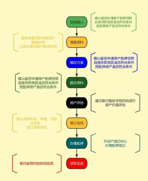 凤岗房屋抵押贷款流程与条件介绍(建行房屋抵押贷款条件流程及时间)